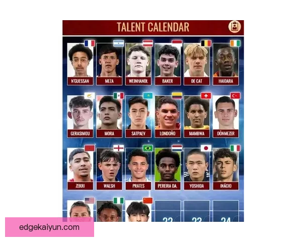 新一代足球天才崭露头角，2023年足球新星分析榜值得关注