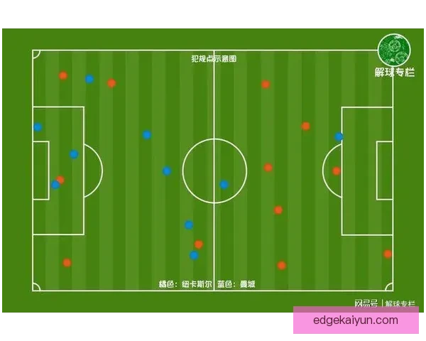 曼城高位压迫战术分析及其在本赛季的表现趋势